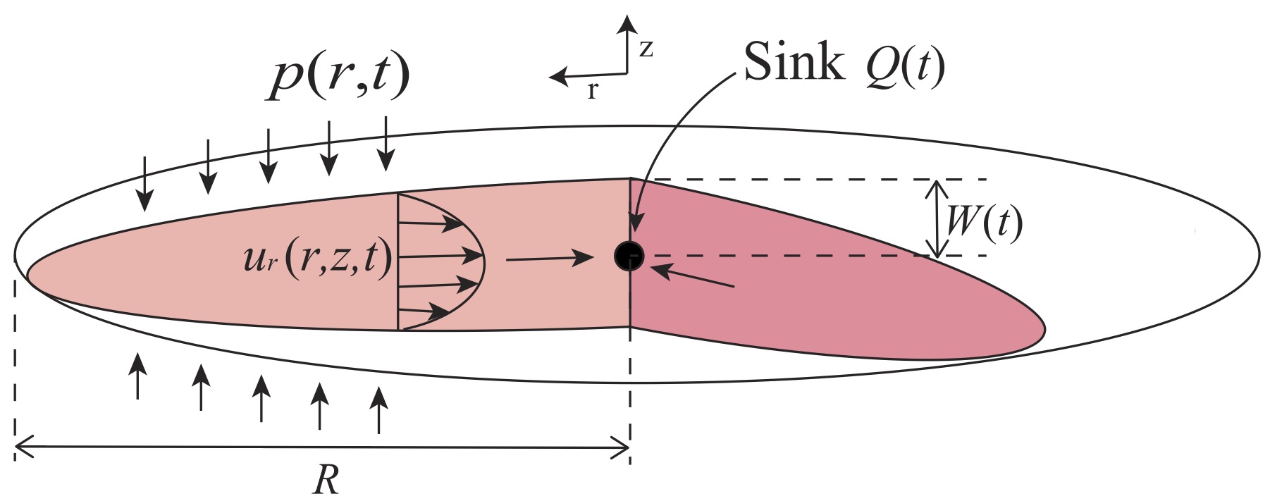 schematic of a penny shaped fracture